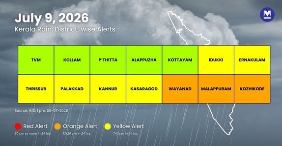 IMD-Alerts-Infographic - rain-alert-july-9-revised